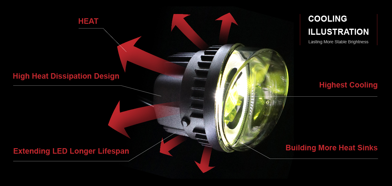 Fog Lights with High Heat Dissipation