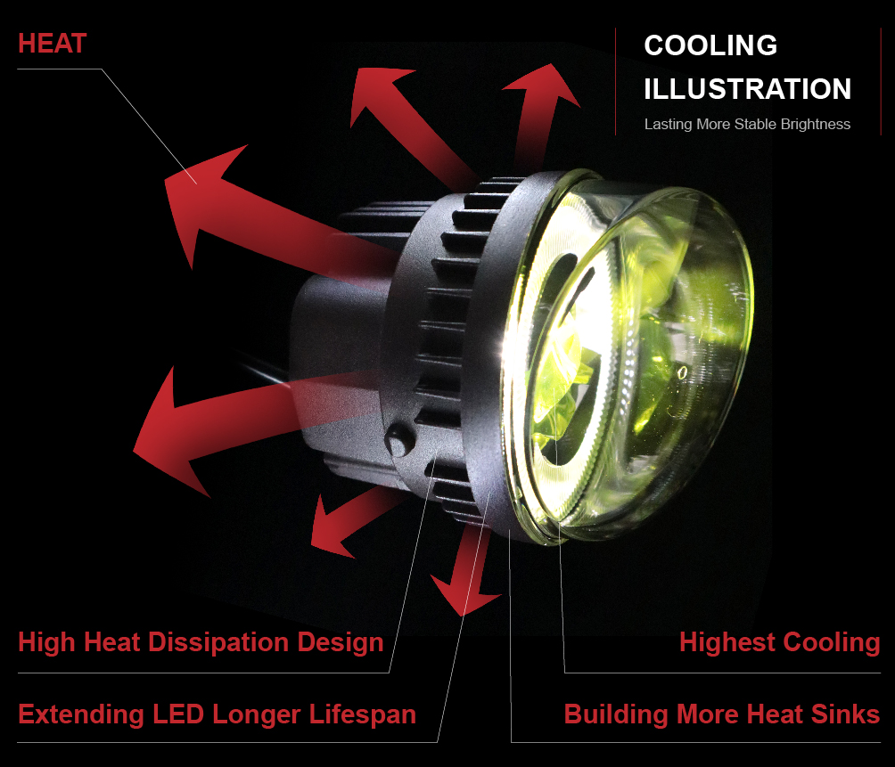 full cooling system of fog lights full cooling system of fog lights