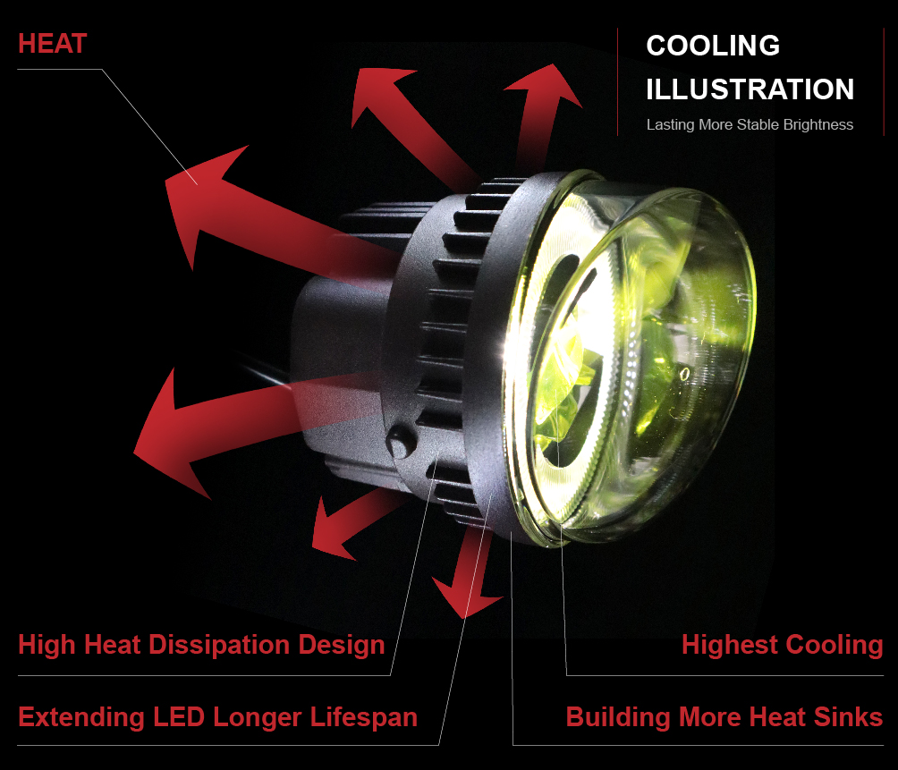 full cooling system of fog lights