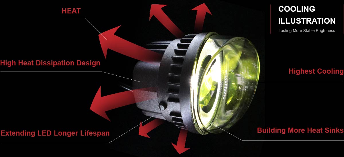 FOG LIGHT HEAT DISSIPATION