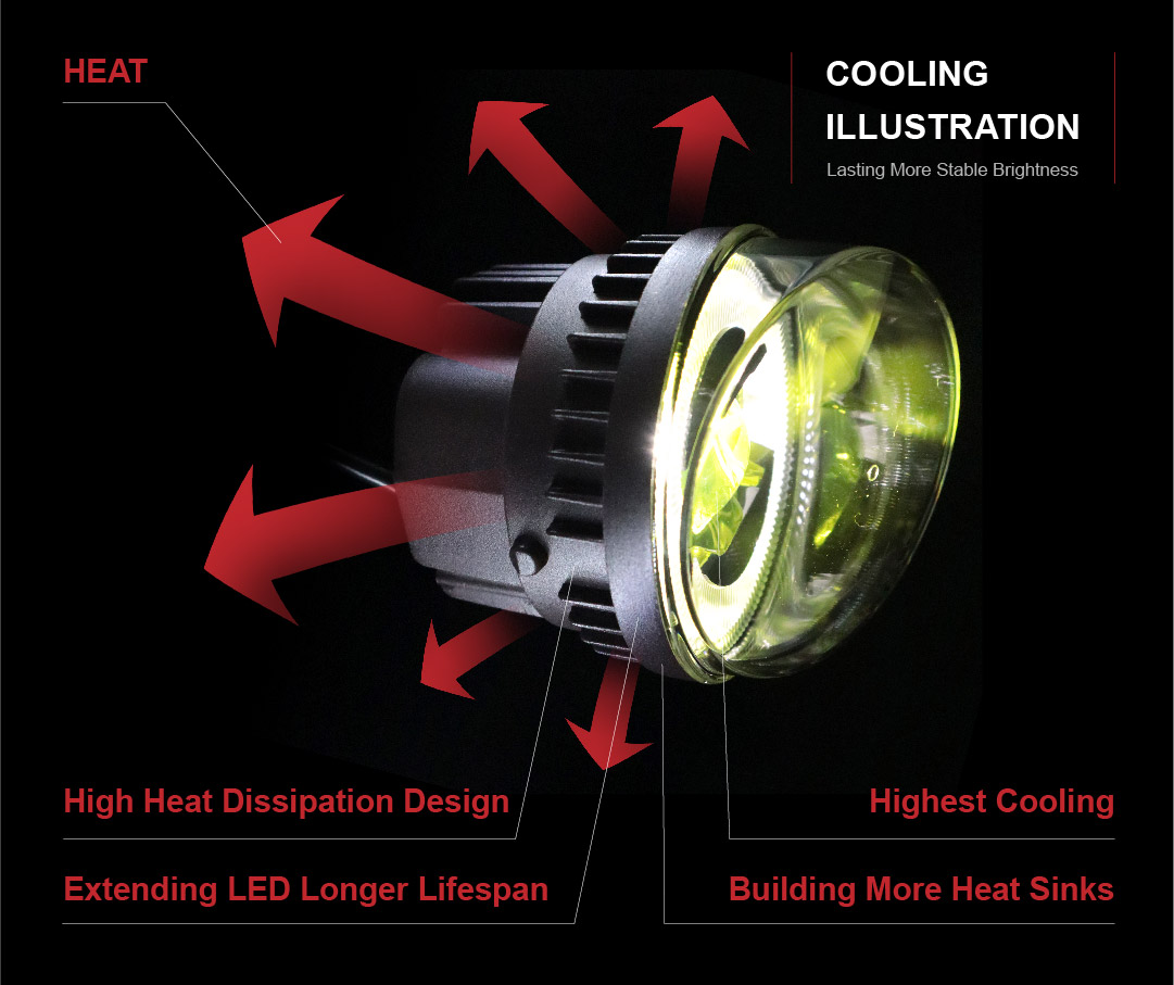 fog light heat dissipation