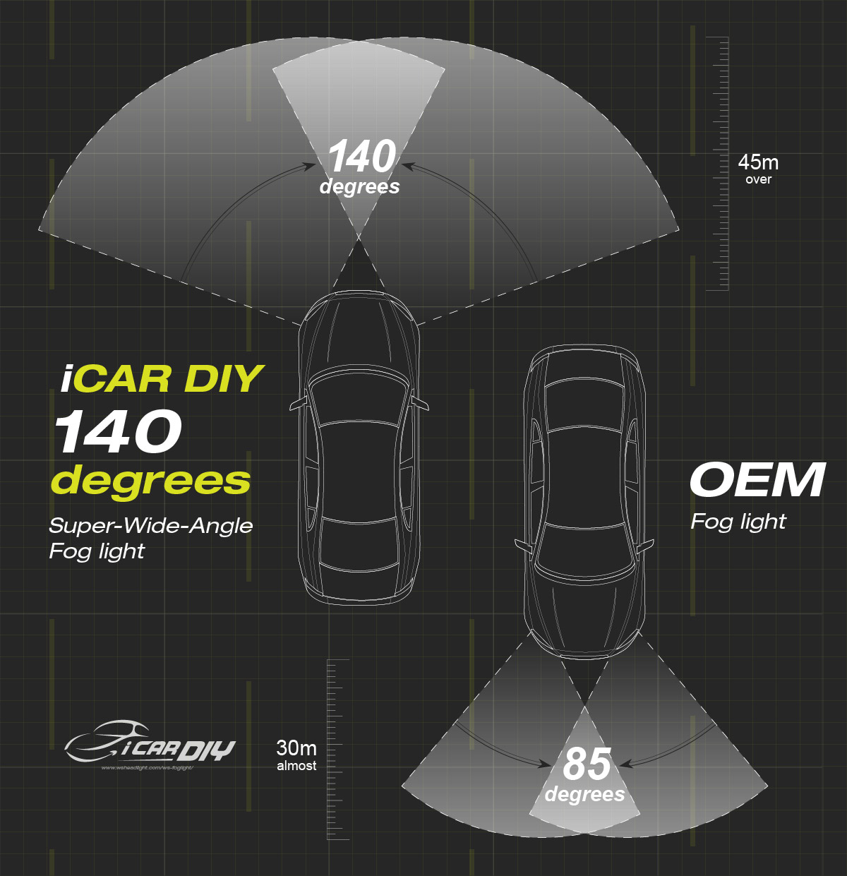 140 degrees super wide shine angle range-pc